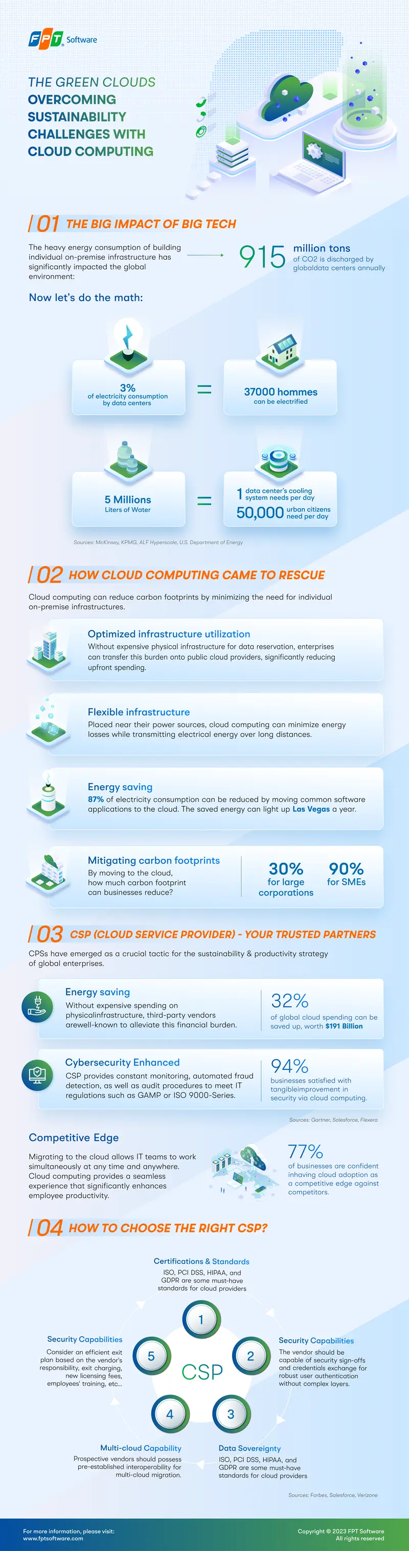 Cloud Computing Sustainabilty