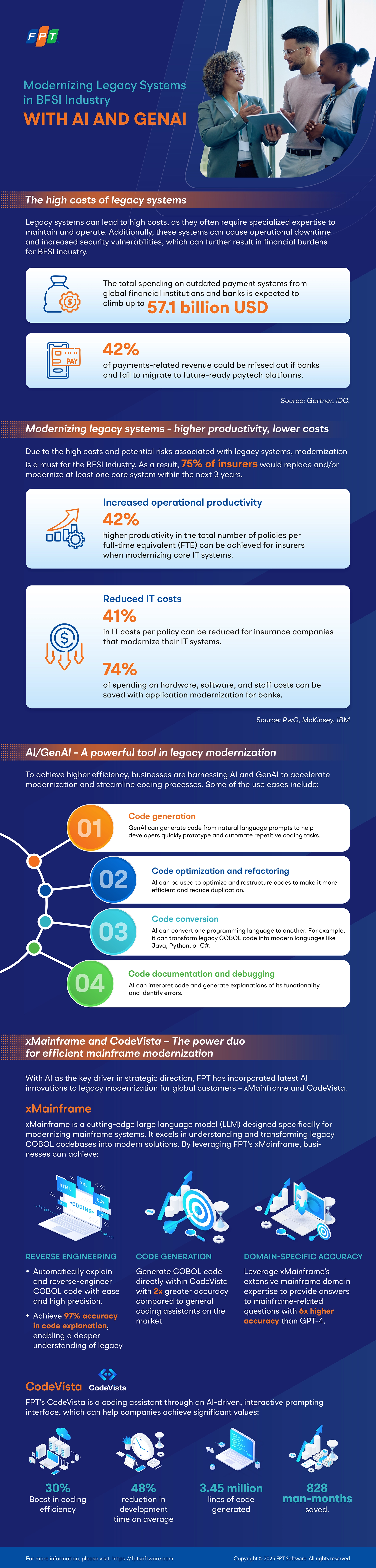 infographic-bfsi-legacy-modernization-full-infographic