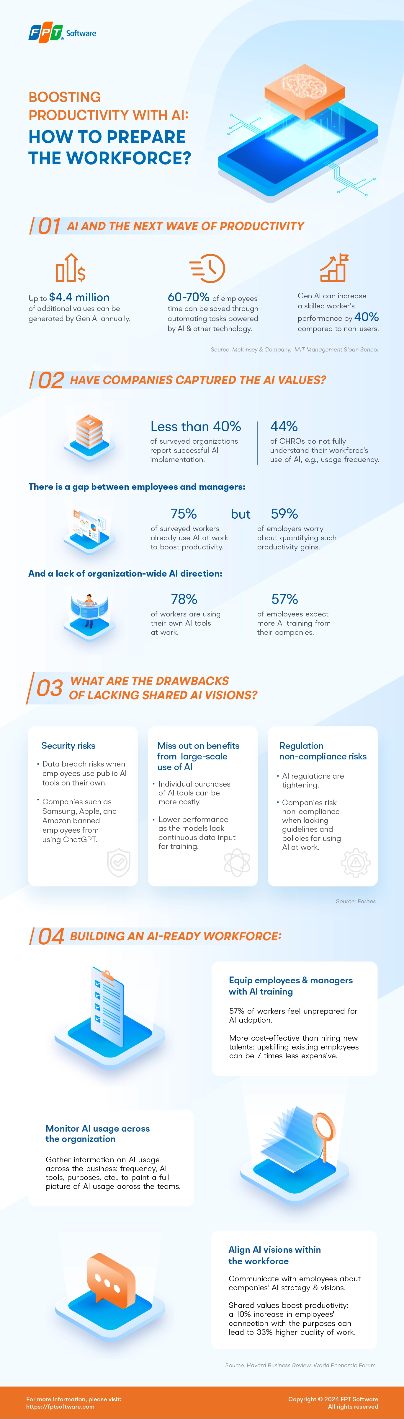 infographic-building-ai-ready-workforce-full