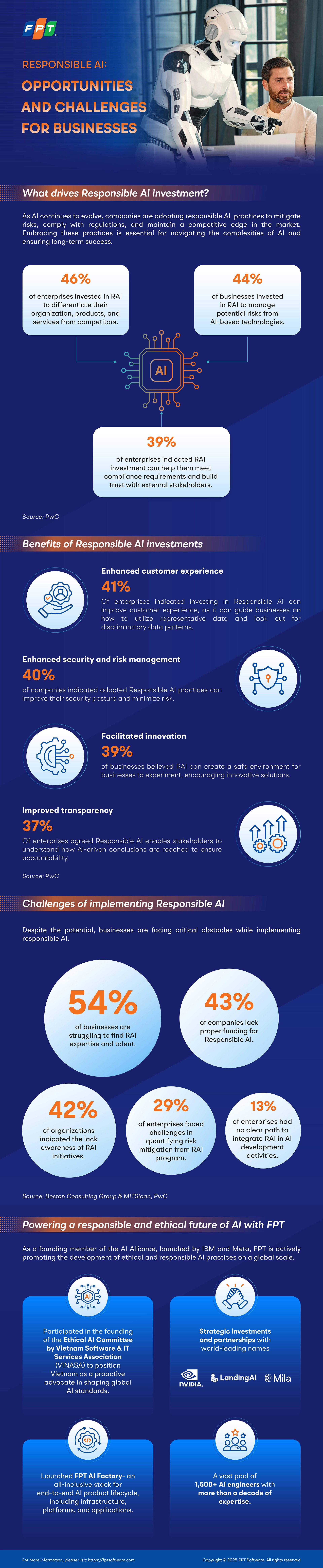 responsible-ai-infographic-full